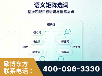 贵港-语义矩阵选词