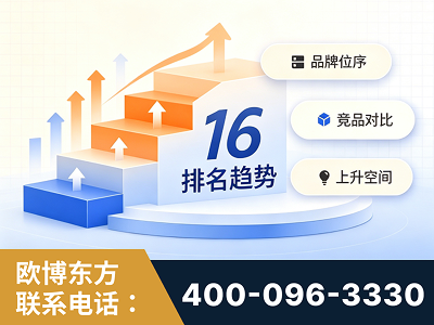 贵港-竞品品牌排名