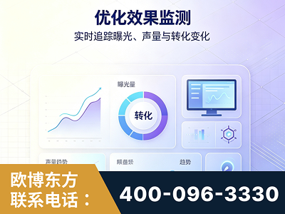 贵港-优化效果监测