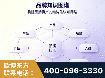 贵港-品牌知识图谱