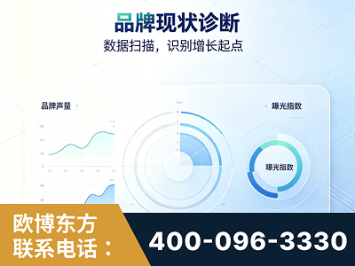 贵港-品牌现状诊断